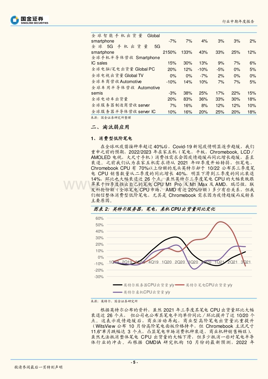 20211116_国金证券_半导体行业中期年度报告：2022-2023年投资策略应用篇汰弱留强_29页.pdf_第5页