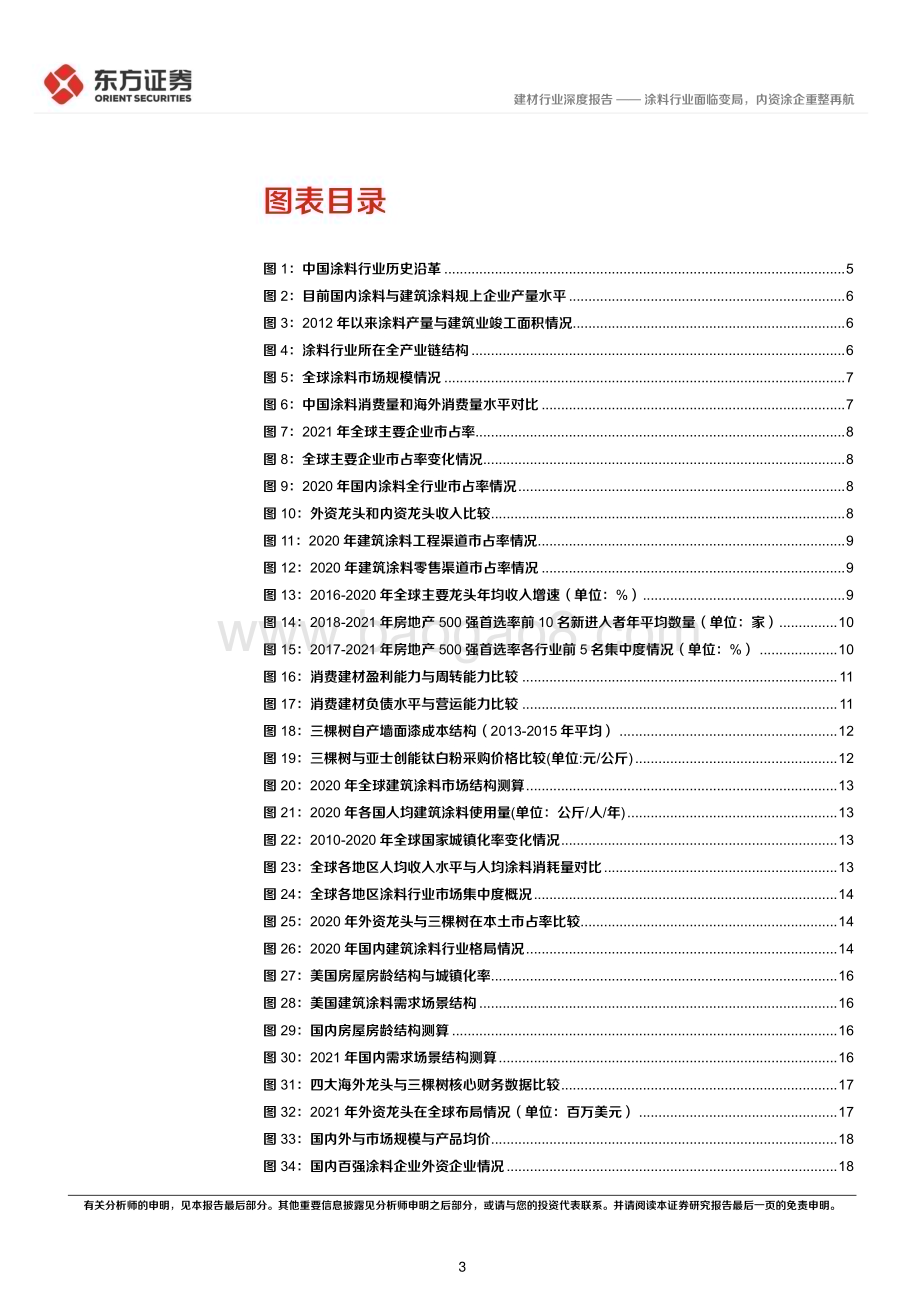 20230401_东方证券_涂料行业证券研究报告：涂料行业面临变局内资涂企重整再航_27页.pdf_第3页