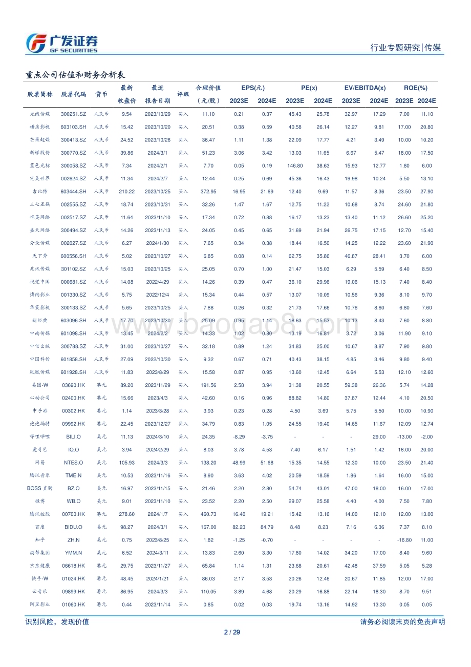 20240313_广发证券_传媒行业出海专题（二）：网文出海内容需长期哺育商业化仍在早期_29页.pdf_第2页