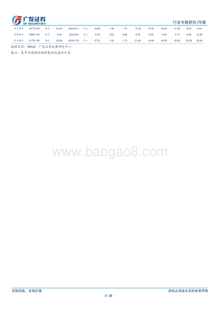 20240313_广发证券_传媒行业出海专题（二）：网文出海内容需长期哺育商业化仍在早期_29页.pdf_第3页