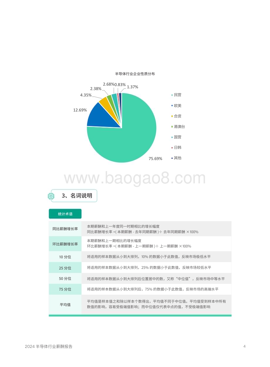20240424_锐仕方达_2024半导体行业薪酬报告_79页.pdf_第4页