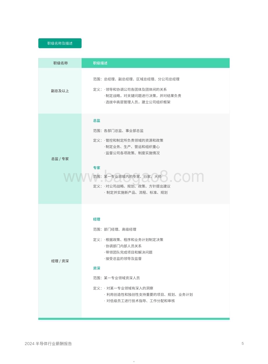 20240424_锐仕方达_2024半导体行业薪酬报告_79页.pdf_第5页