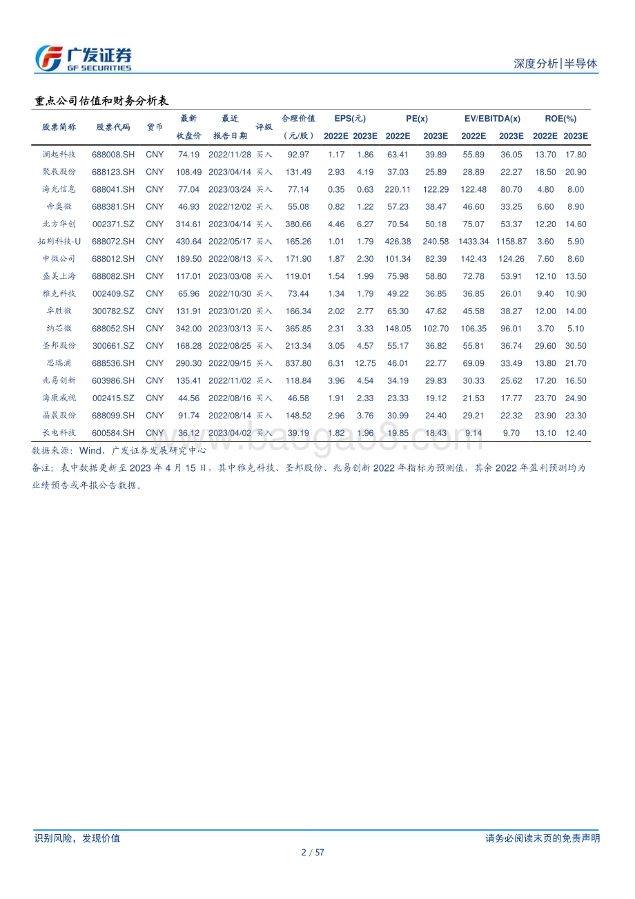 20230415_广发证券_半导体行业证券研究报告：电子复苏系列AI和半导体周期共振业绩估值双升_58页.pdf_第2页