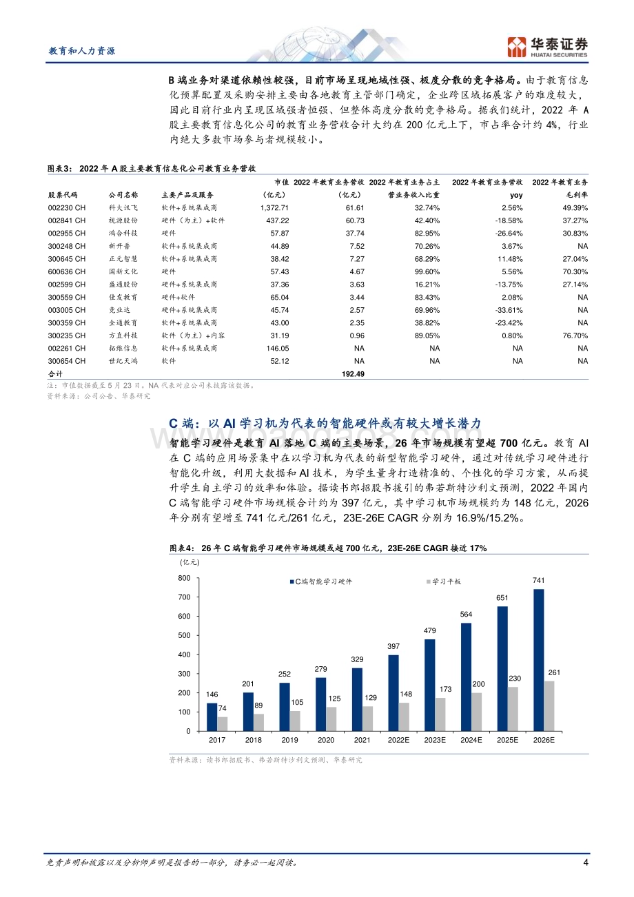 20230524_华泰证券_教育和人力资源行业证券研究报告：“AI+教育”C端潜力或更优_19页.pdf_第4页