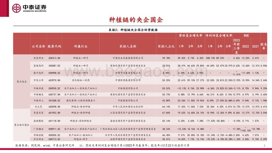 20240225_中泰证券_种植行业：种植业2月观点汇报_21页.pdf_第3页