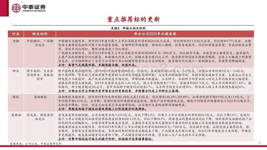 20240225_中泰证券_种植行业：种植业2月观点汇报_21页.pdf_第4页