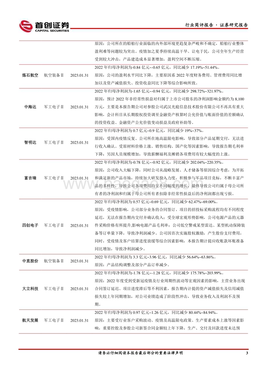 20230205_首创证券_国防军工行业简评证券报告：多家公司发布业绩预告细分板块分化严重_24页.pdf_第4页