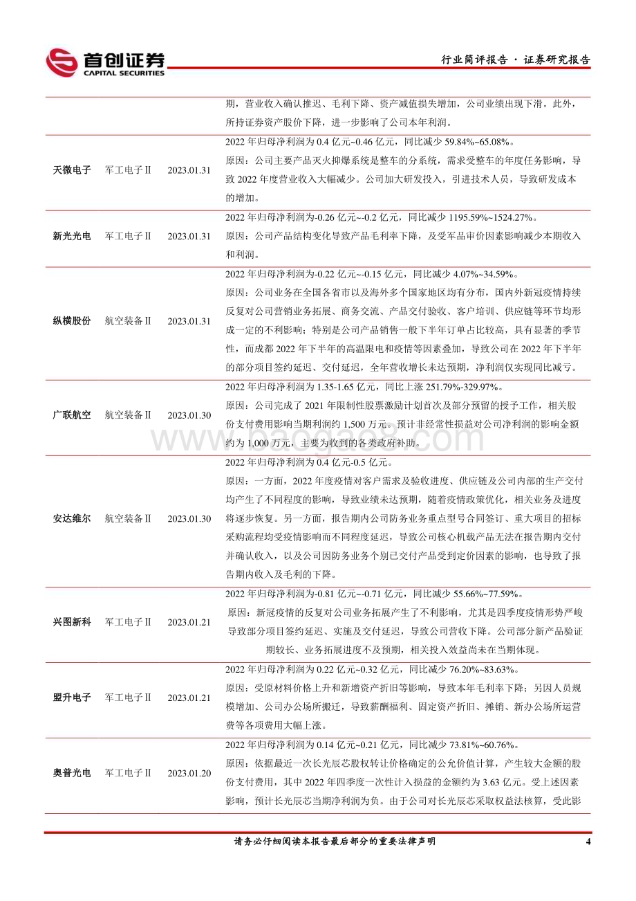 20230205_首创证券_国防军工行业简评证券报告：多家公司发布业绩预告细分板块分化严重_24页.pdf_第5页
