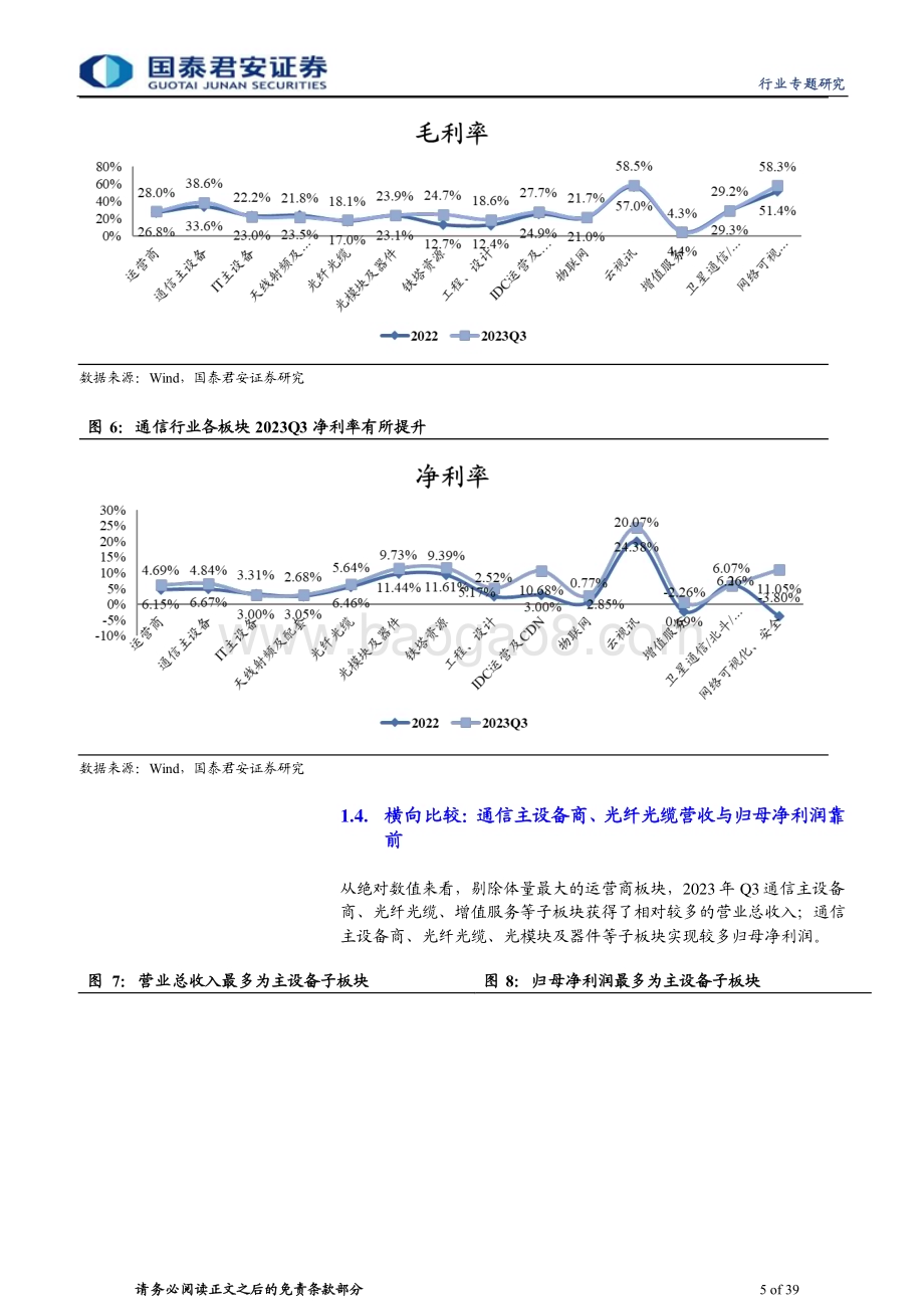 20231116_国泰君安_通信行业研究报告：营收稳健回升长期投资价值凸显_39页.pdf_第5页