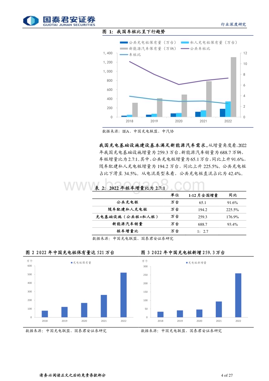 20230530_国泰君安证券_充电设备行业证券研究报告：海外充电市场提速中国企业出海受益_27页.pdf_第4页
