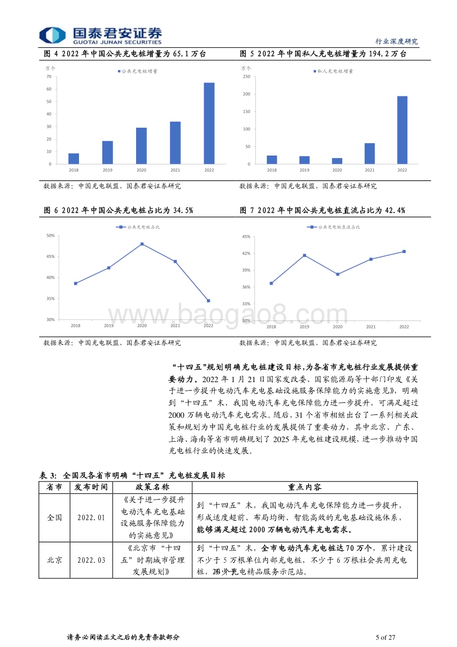 20230530_国泰君安证券_充电设备行业证券研究报告：海外充电市场提速中国企业出海受益_27页.pdf_第5页