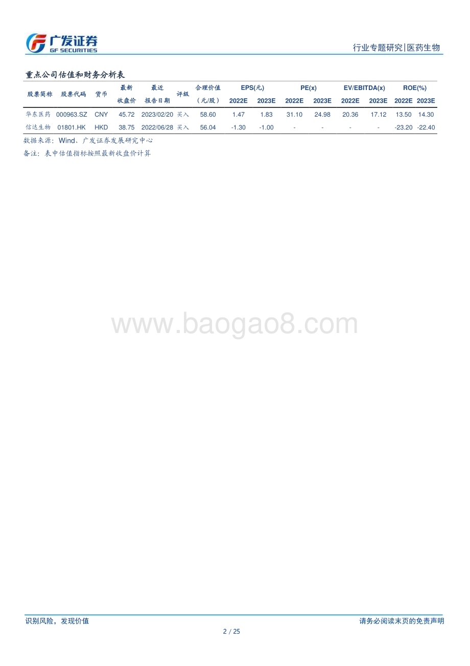 20230315_广发证券_医药生物行业证券研究报告：GLP-1系列专题_26页.pdf_第2页