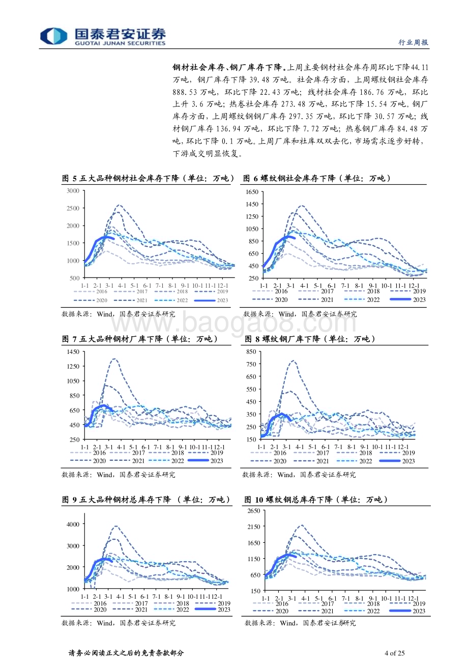 20230312_国泰君安证券_钢铁行业证券研究报告：需求逐步兑现_26页.pdf_第4页