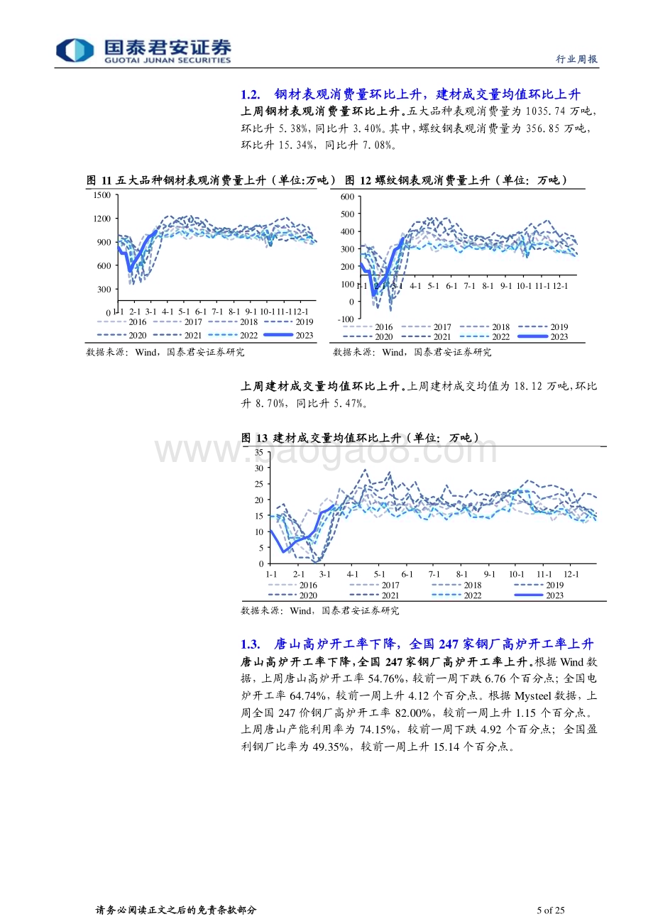20230312_国泰君安证券_钢铁行业证券研究报告：需求逐步兑现_26页.pdf_第5页