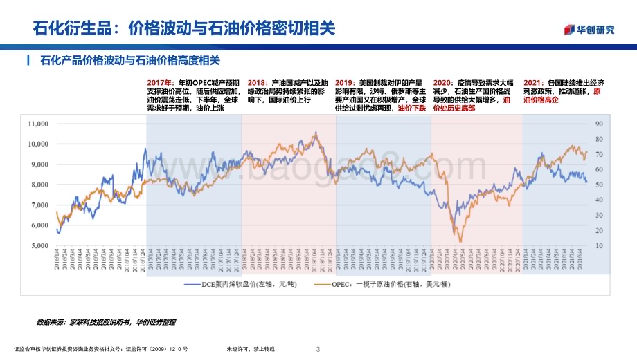 20230417_华创证券_轻工纺服行业证券研究报告：轻工板块石油链标的复盘梳理_13页.pdf_第3页