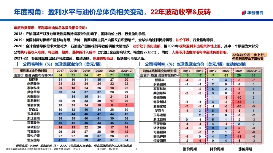 20230417_华创证券_轻工纺服行业证券研究报告：轻工板块石油链标的复盘梳理_13页.pdf_第4页