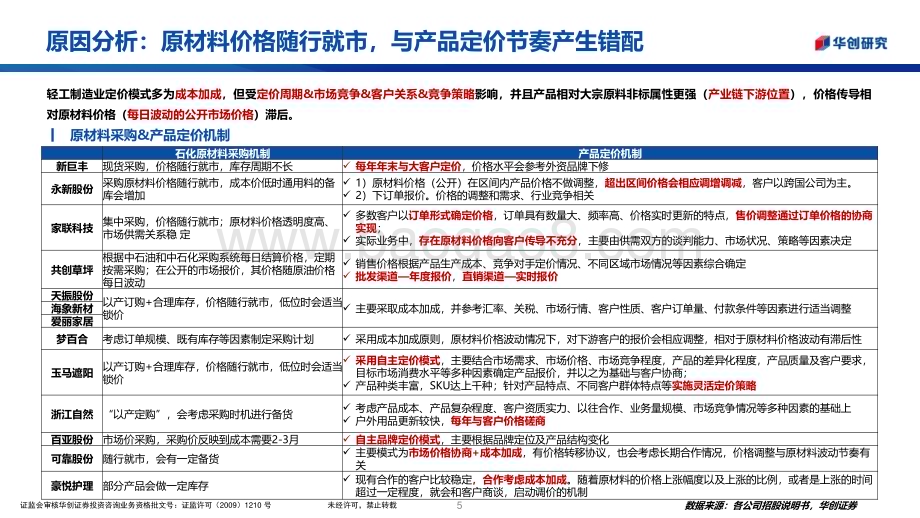20230417_华创证券_轻工纺服行业证券研究报告：轻工板块石油链标的复盘梳理_13页.pdf_第5页