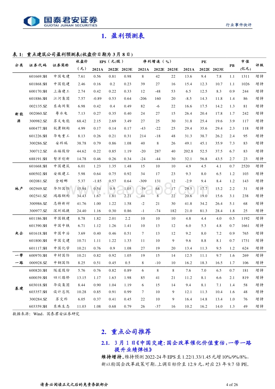 20230309_国泰君安证券_建筑工程行业证券研究报告：从外交支出大幅增加看一带一路提升央国企ROEPB估值_27页.pdf_第4页