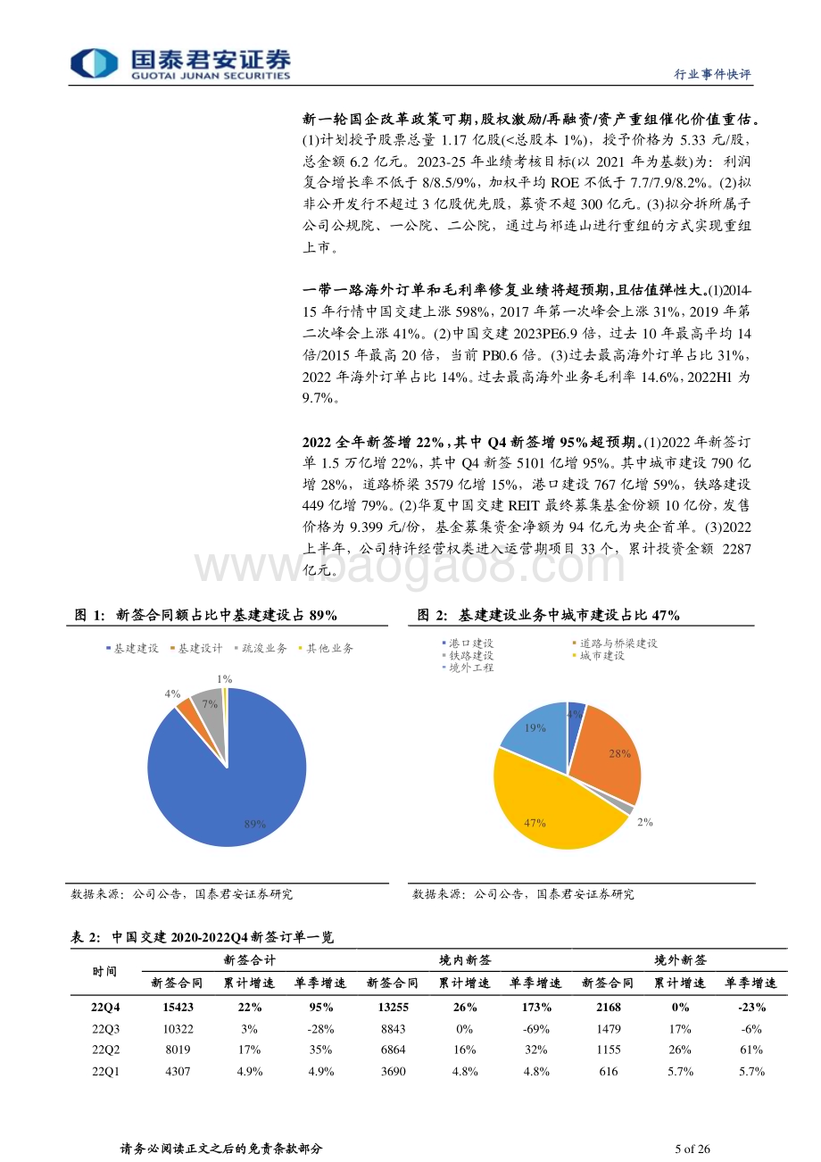 20230309_国泰君安证券_建筑工程行业证券研究报告：从外交支出大幅增加看一带一路提升央国企ROEPB估值_27页.pdf_第5页