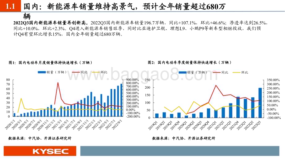 20221120_开源证券_电动车行业2023年度投资策略：汽车电动化趋势延续电池新技术即将产业化_46页.pdf_第4页