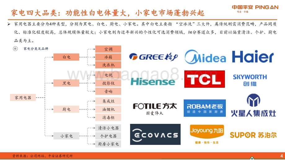 20230105_平安证券_地产产业链系列报告之二：家电行业之成长因子综述_33页.pdf_第5页