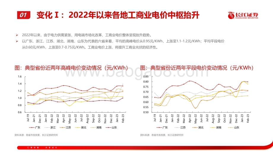 20230226_长江证券_电力设备与新能源行业证券研究报告：工商业光储风起青萍顺时而动_27页.pdf_第4页