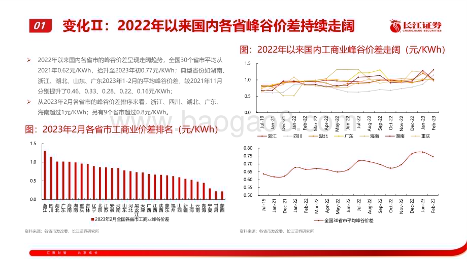 20230226_长江证券_电力设备与新能源行业证券研究报告：工商业光储风起青萍顺时而动_27页.pdf_第5页