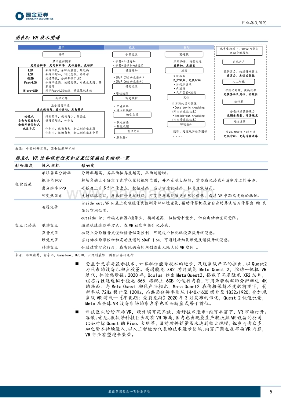 20230602_国金证券_传媒互联网产业行业研究：VR设备已初步放量技术进步+内容丰富有望打开市场_23页.pdf_第5页