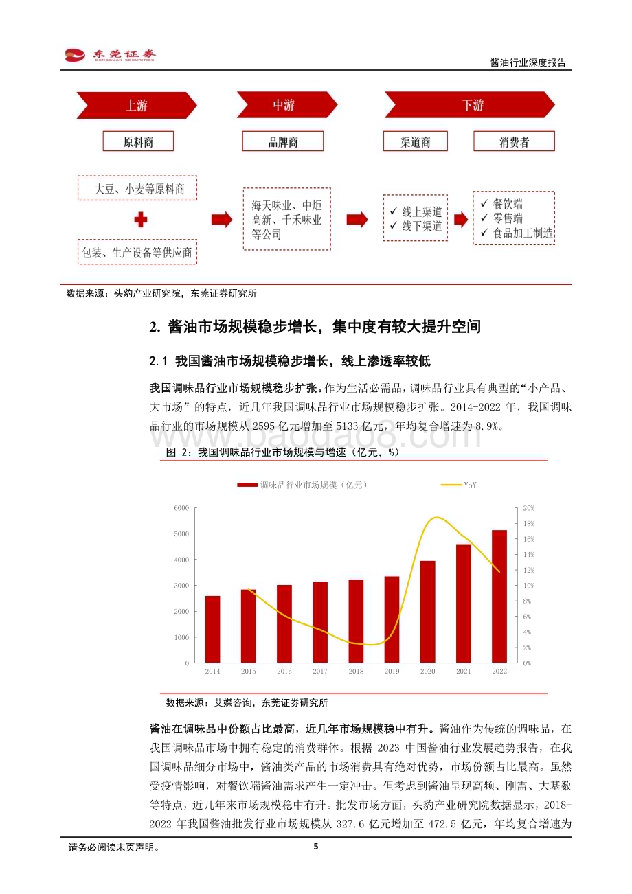 20240130_东莞证券_酱油行业深度报告：BC端推动行业稳健发展短期关注需求复苏_22页.pdf_第5页