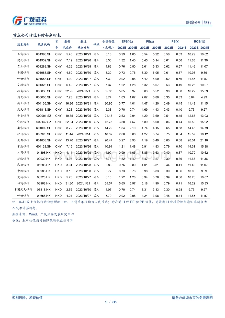 20240226_广发证券_银行业投资观察：继续看好优质区域行_36页.pdf_第2页
