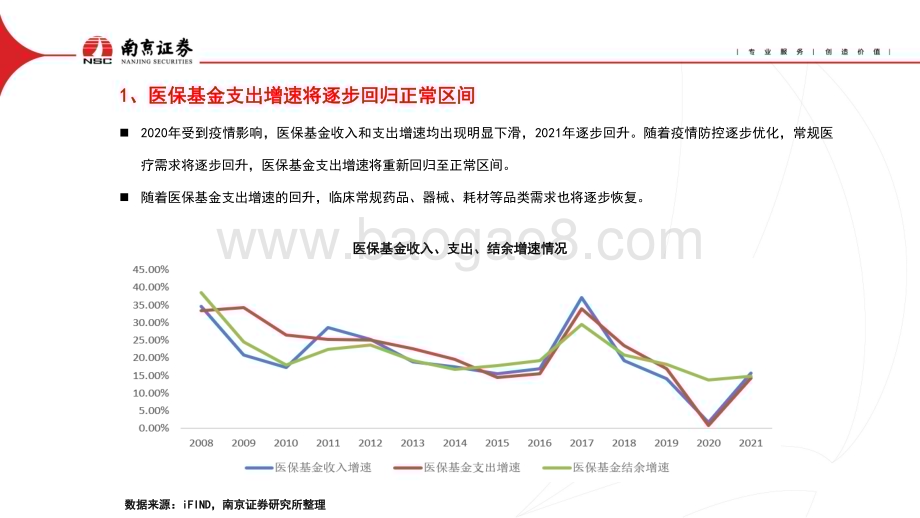 20230116_南京证券_医药行业证券研究报告：估值处于历史低位关注疫后复苏行情_32页.pdf_第3页