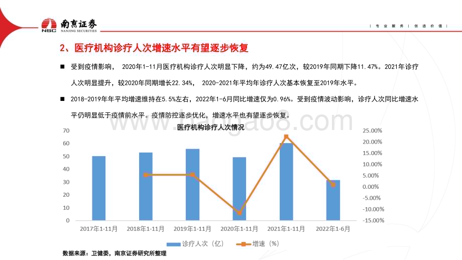 20230116_南京证券_医药行业证券研究报告：估值处于历史低位关注疫后复苏行情_32页.pdf_第4页