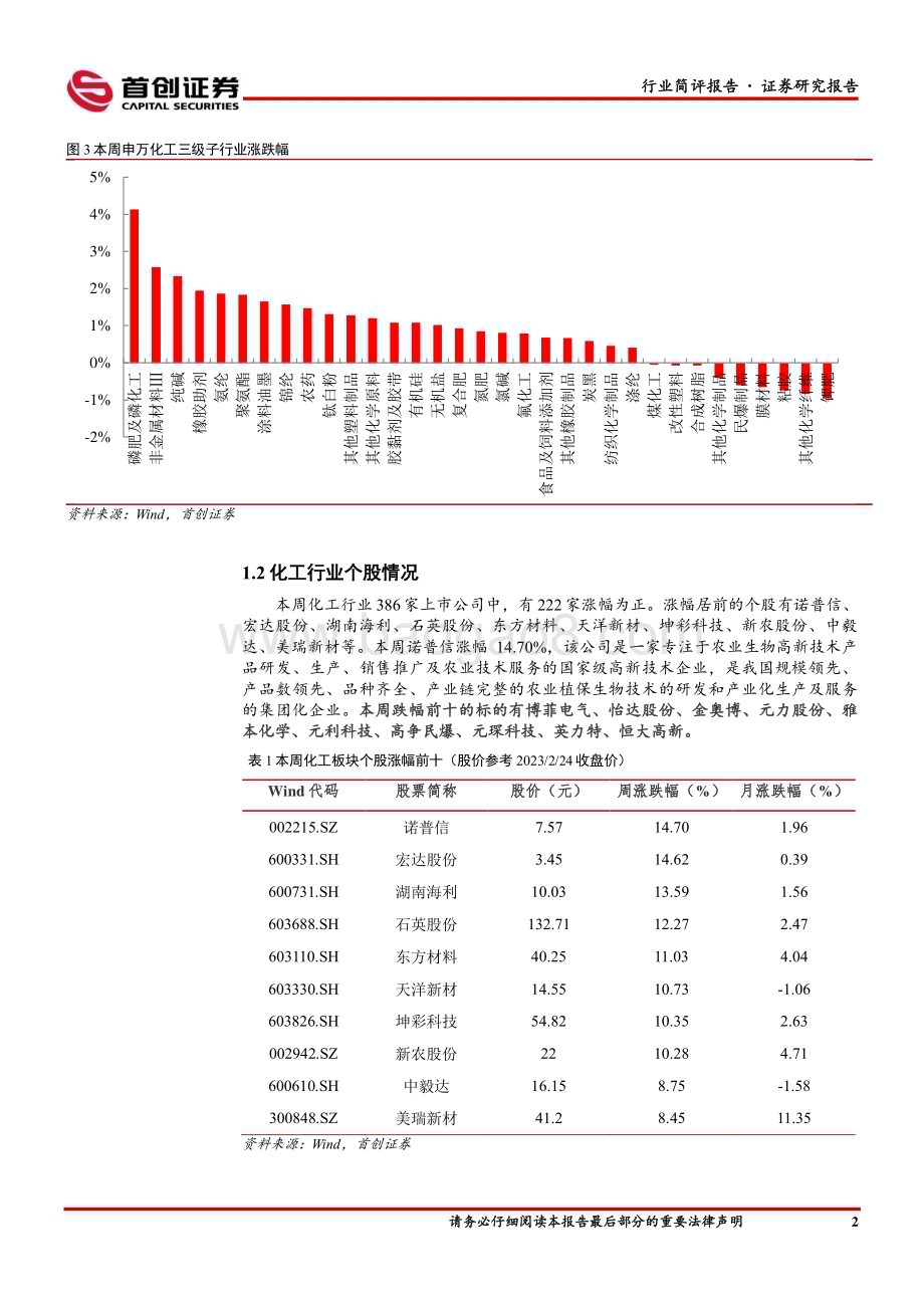 20230227_首创证券_基础化工行业简评报告：鲁西化工吸收合并鲁西集团化工需求端有待发力_18页.pdf_第3页
