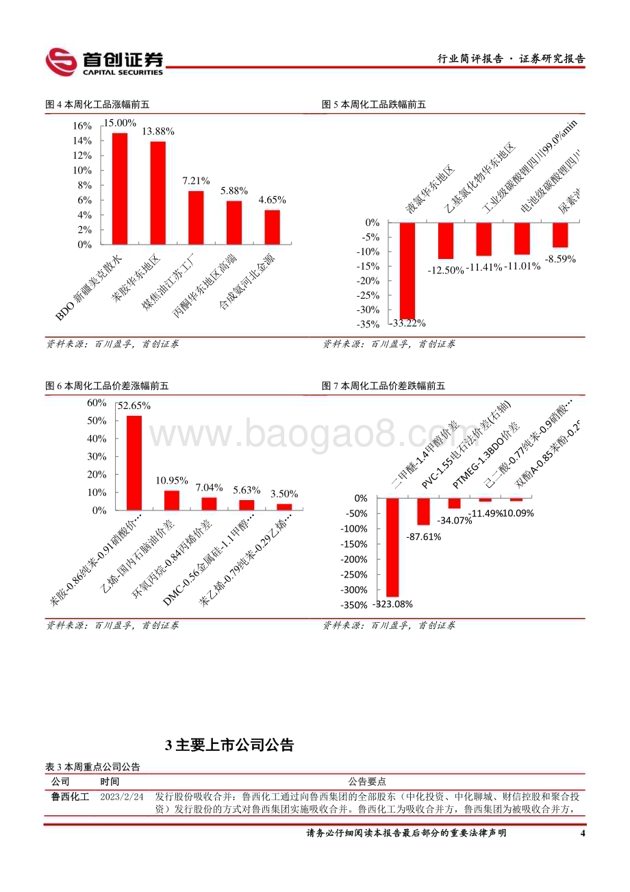 20230227_首创证券_基础化工行业简评报告：鲁西化工吸收合并鲁西集团化工需求端有待发力_18页.pdf_第5页