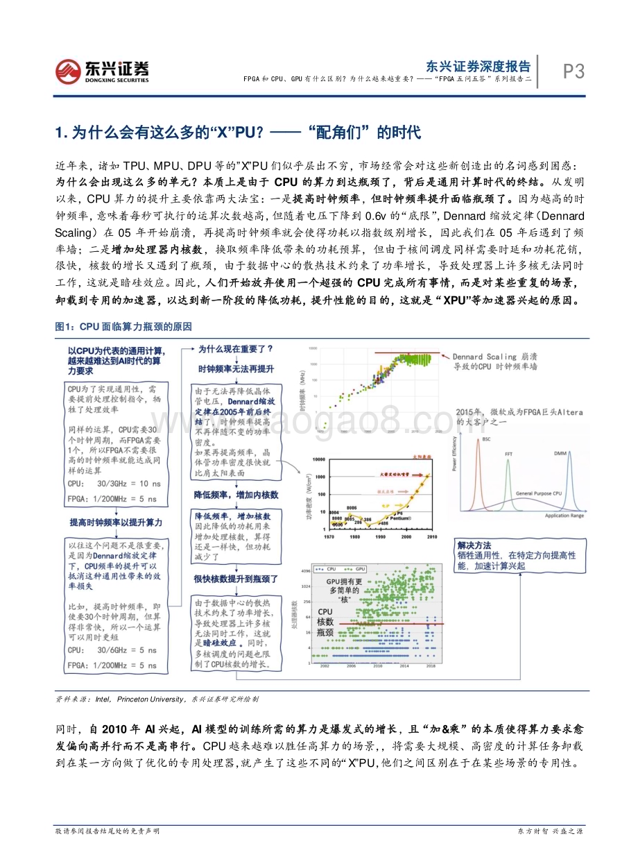 20230417_东兴证券_电子行业证券研究报告：“FPGA五问五答”系列报告二_17页.pdf_第3页