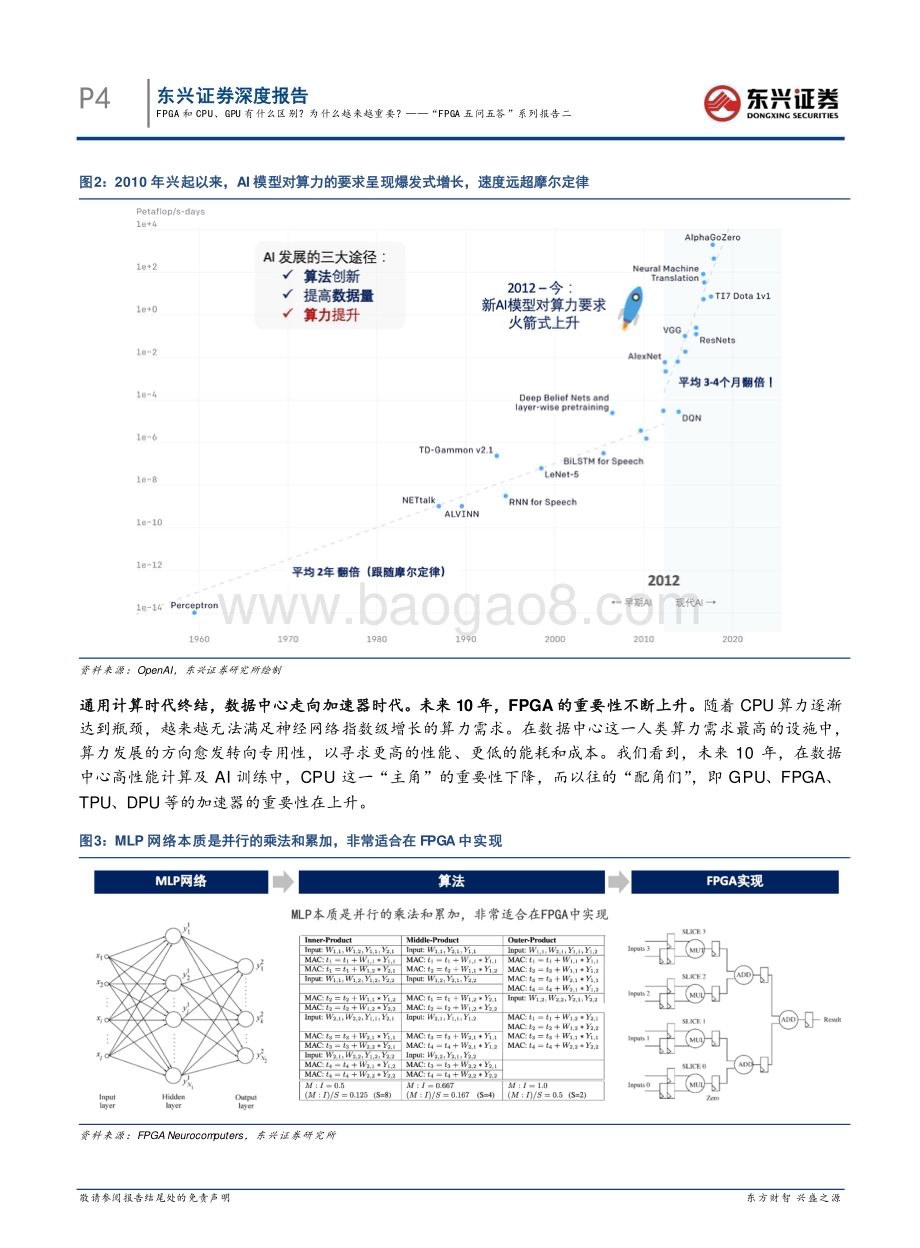 20230417_东兴证券_电子行业证券研究报告：“FPGA五问五答”系列报告二_17页.pdf_第4页