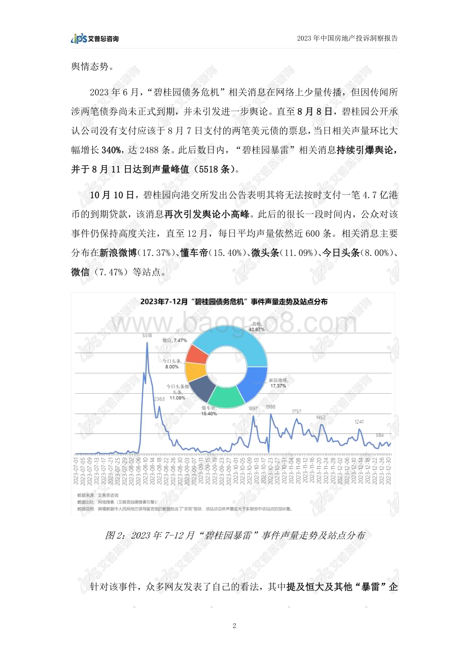20240128_艾普思咨询_2023中国房地产行业投诉洞察年度报告_23页.pdf_第5页