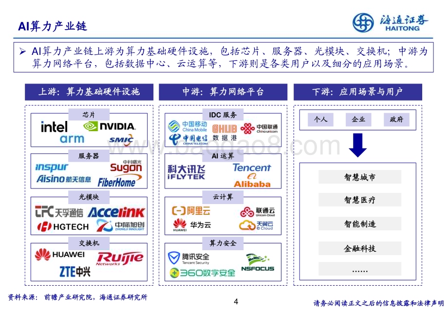 20240328_海通证券_人工智能行业浪潮之巅：AI+产业链从技术底座到应用全解析_45页.pdf_第4页