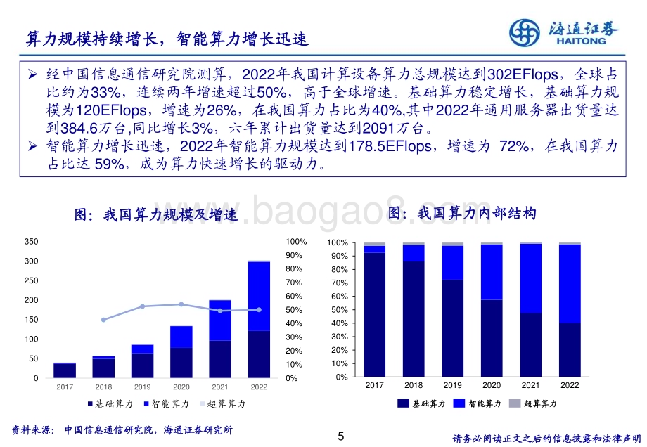 20240328_海通证券_人工智能行业浪潮之巅：AI+产业链从技术底座到应用全解析_45页.pdf_第5页