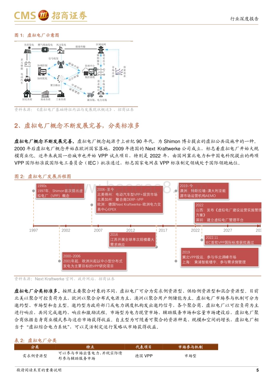 20230518_招商证券_环保及公用事业行业智慧能源系列专题报告（四）：AI助力新型电力系统建设虚拟电厂前景广阔_21页.pdf_第5页