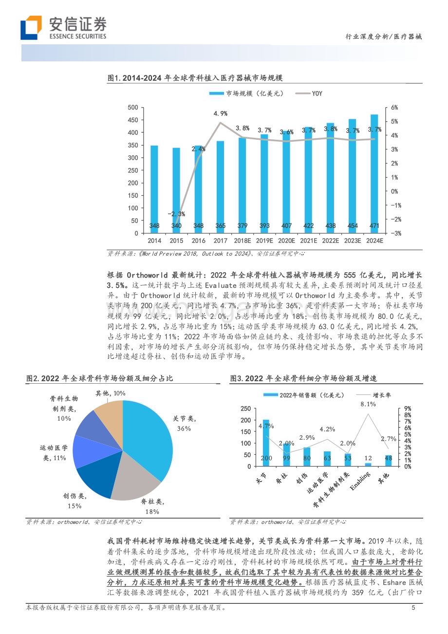 20231109_安信证券_骨科行业深度系列报告：基本面扎实稳健创新、老龄化、国产替代驱动长期增长_30页.pdf_第5页