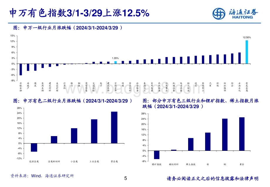 20240403_海通证券_有色金属行业：沪金价格持续突破新高_24页.pdf_第5页