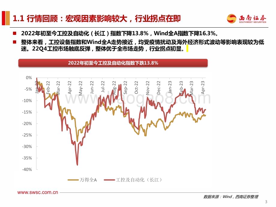 20230418_西南证券_工控行业证券研究报告：国产替代为长期主线关注核心产品+细分领域结构性机会_70页.pdf_第4页