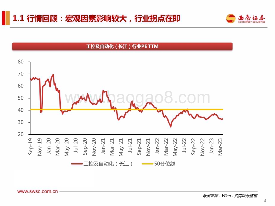20230418_西南证券_工控行业证券研究报告：国产替代为长期主线关注核心产品+细分领域结构性机会_70页.pdf_第5页