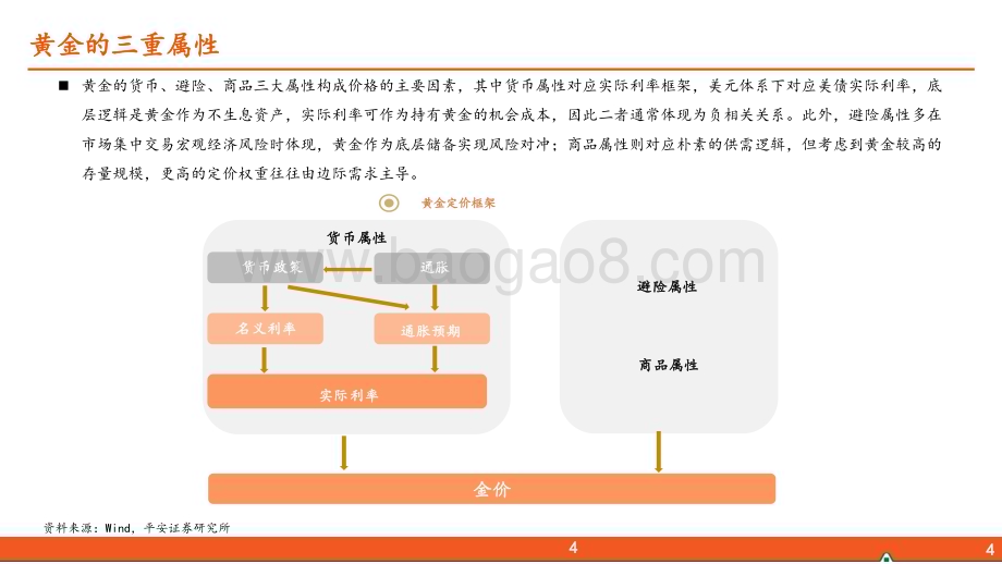 20240311_平安证券_有色金属行业：如何看待本轮黄金上涨？_23页.pdf_第4页