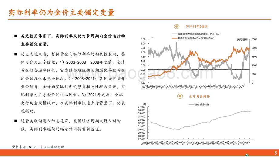 20240311_平安证券_有色金属行业：如何看待本轮黄金上涨？_23页.pdf_第5页