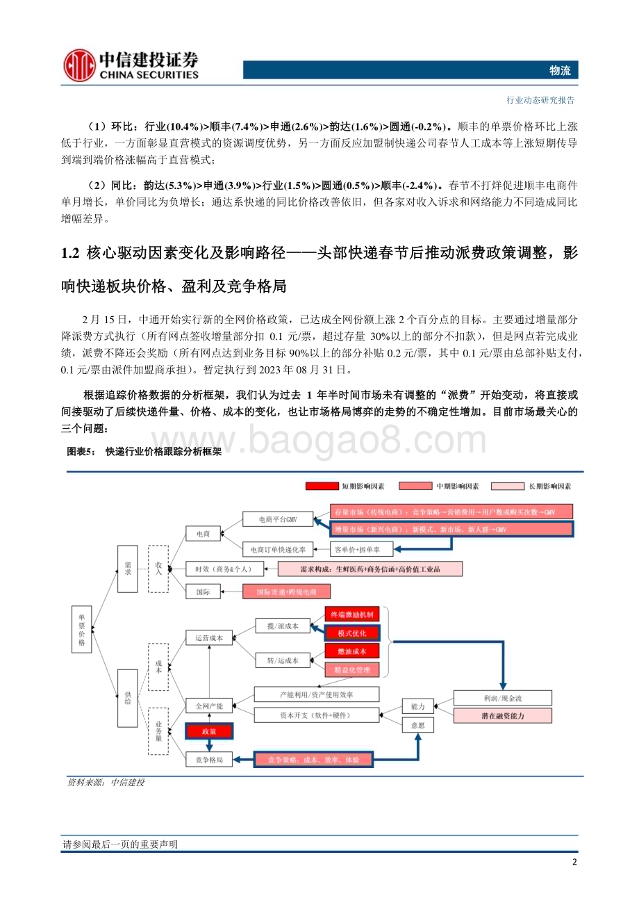 20230224_中信建投证券_物流行业证券研究报告：量价变化好于往年顺丰春节月市占率增幅反弹圆通价格稳定性体现_20页.pdf_第5页
