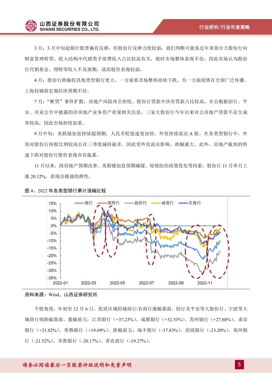 20221208_山西证券_银行业分析框架及2023年度策略_48页.pdf_第5页