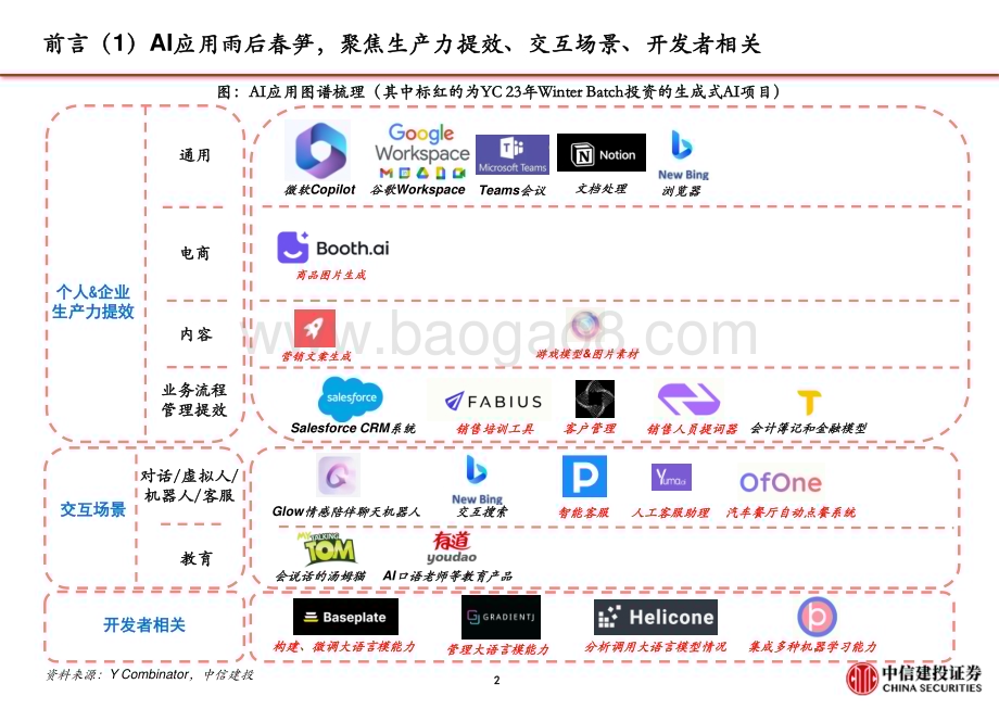 20230330_中信建投证券_传媒互联网行业证券研究报告：详解Notion AI及办公领域_24页.pdf_第3页