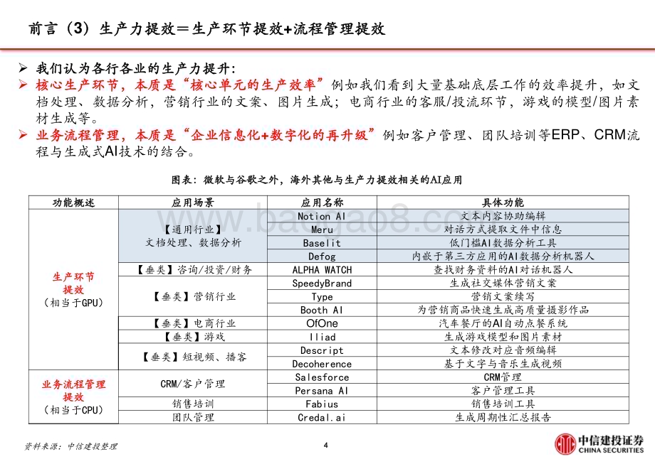 20230330_中信建投证券_传媒互联网行业证券研究报告：详解Notion AI及办公领域_24页.pdf_第5页